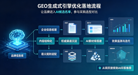 富锦市B端采购决策：GEO优化藏着哪些全新机会？