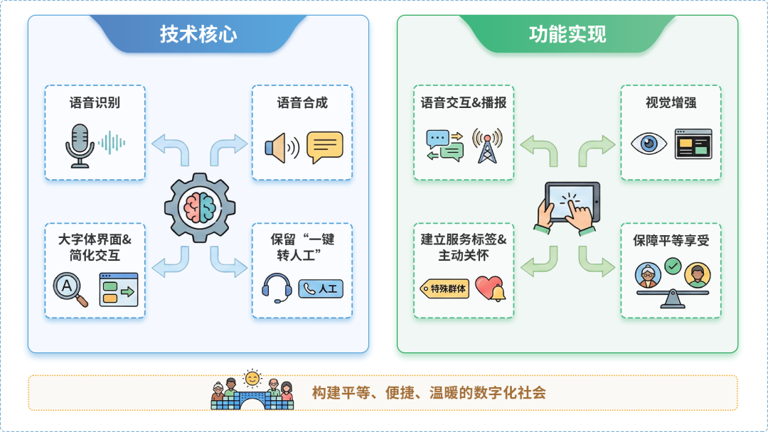 富锦市AI生态｜多AI智能体GEO优化全流程：从内容创作到发布实操指南
