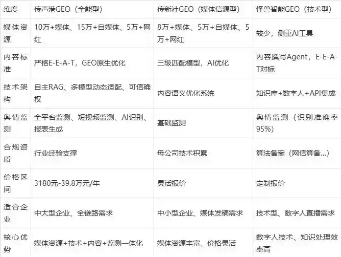 2026年富锦市企业豆包GEO内容落地实操指南，从选题到成文完整流程