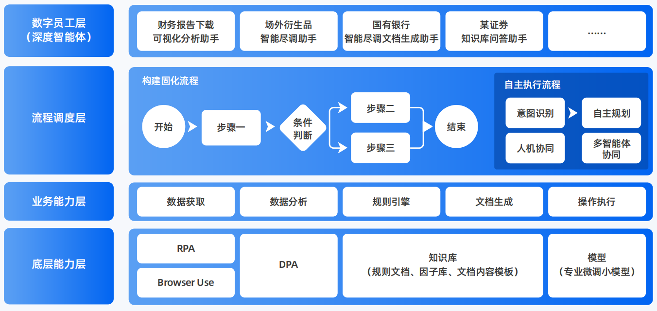富锦市AI智能体工程搭建指南：架构设计、工具链与生产环境优化方案