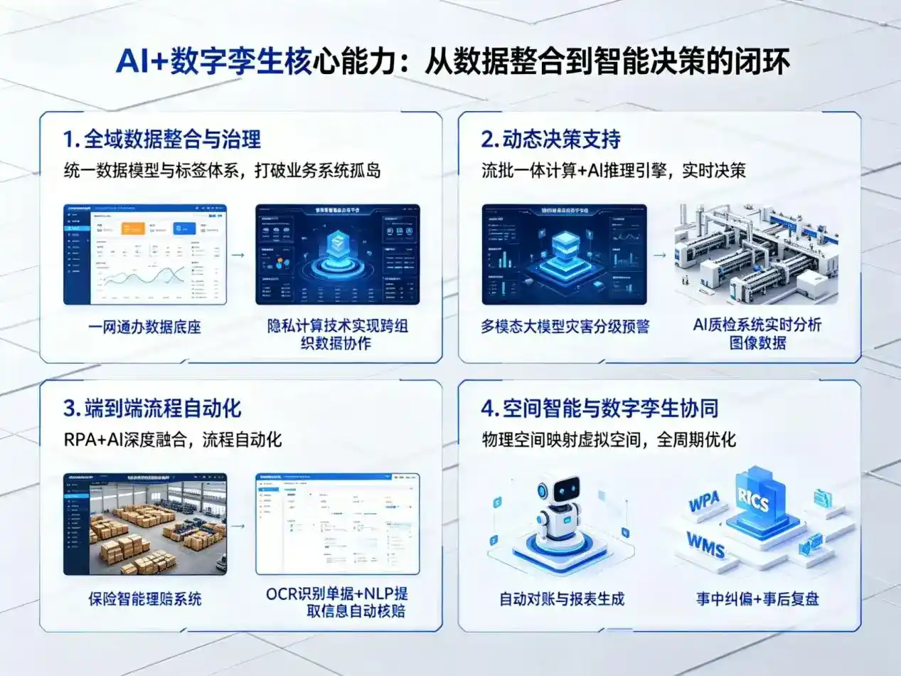 AI大模型落地优化服务｜解决富锦市企业大模型响应慢、输出不准、成本偏高问题