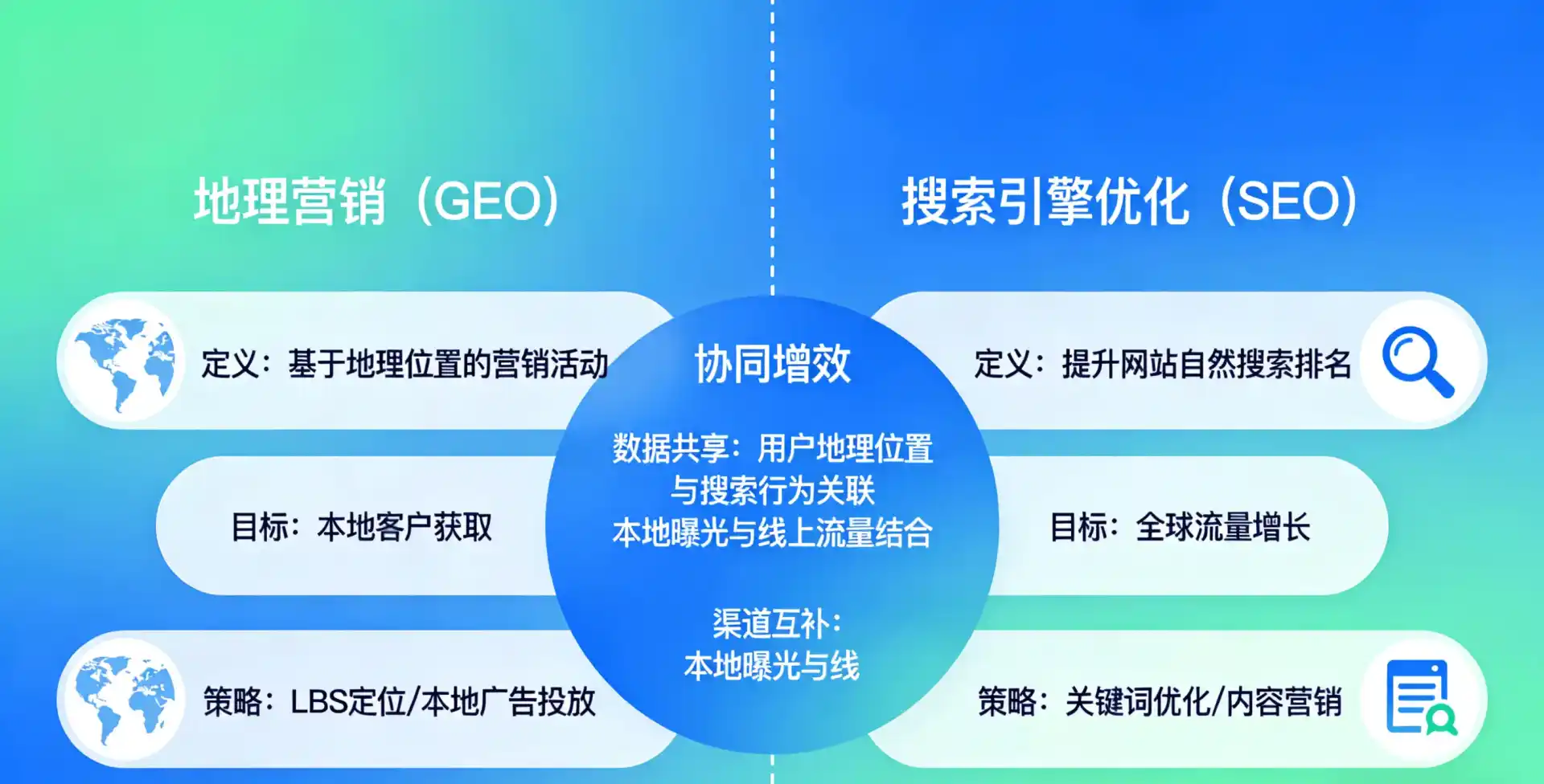 立足富锦市，从用户需求与流量逻辑，解读GEO优化的落地价值与应用前景